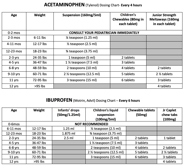 Resources and Forms