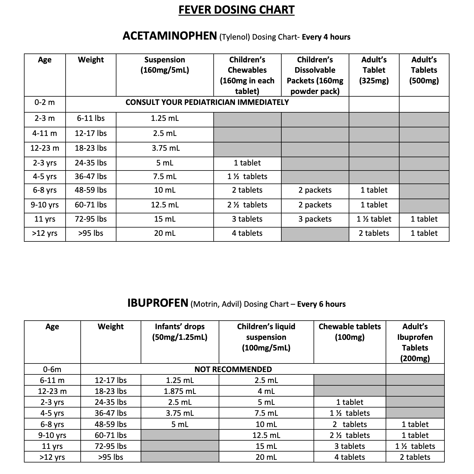 Resources and Forms